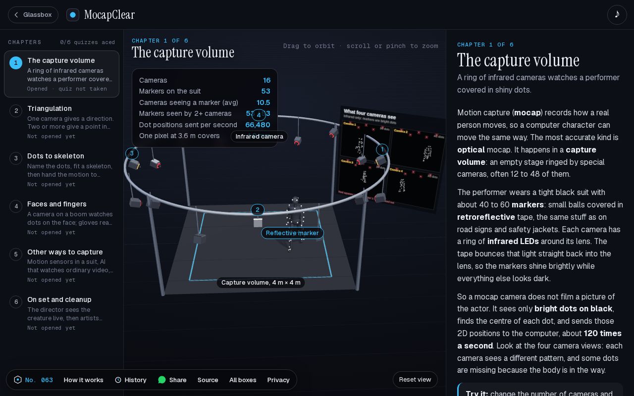 Preview of MocapClear: How does motion capture work?