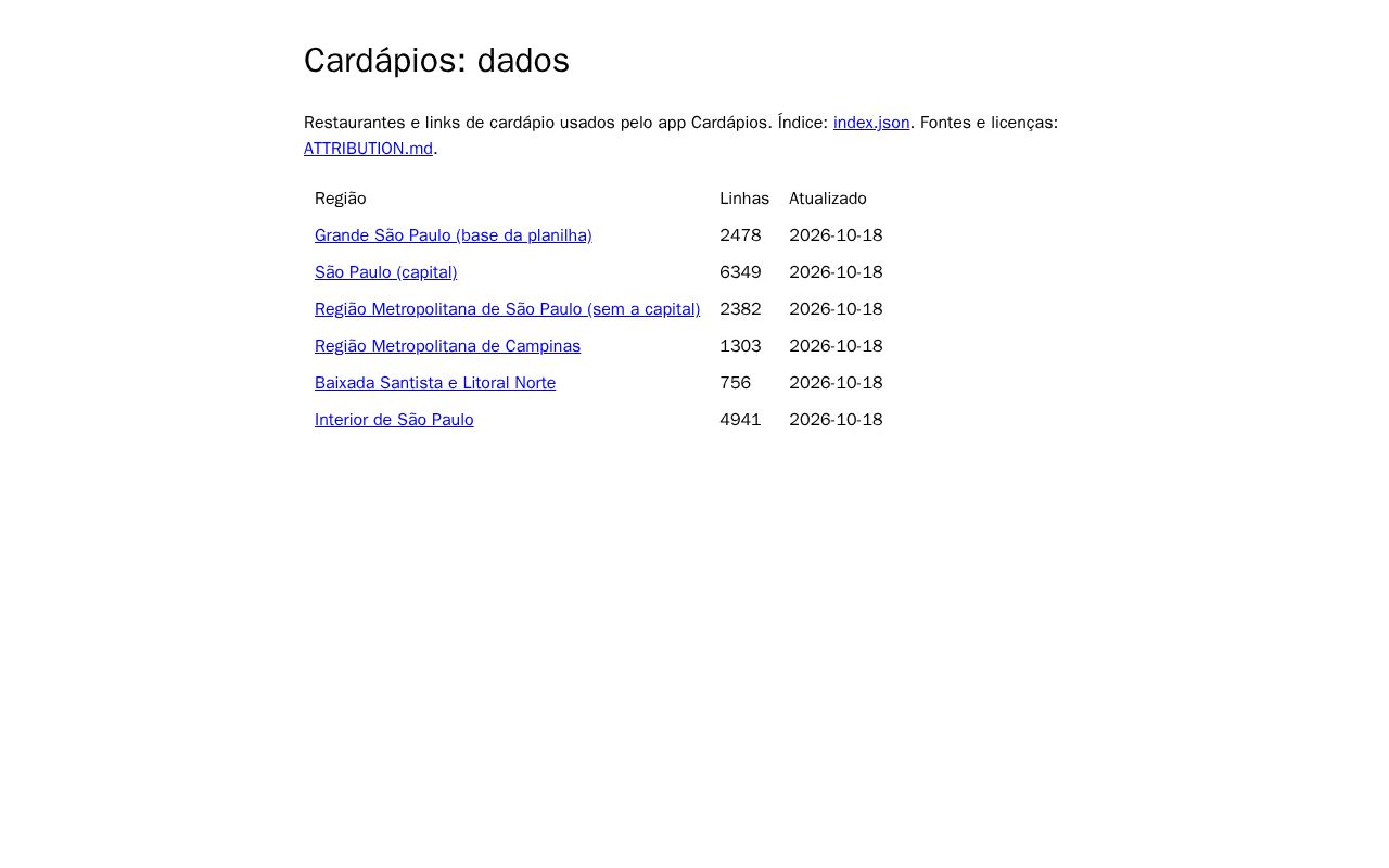 Preview of Cardapios Dados