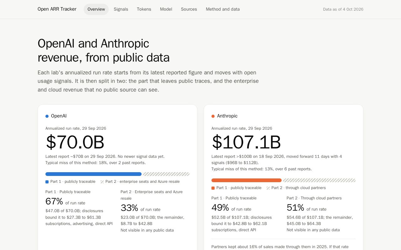 Preview of Open Arr Tracker