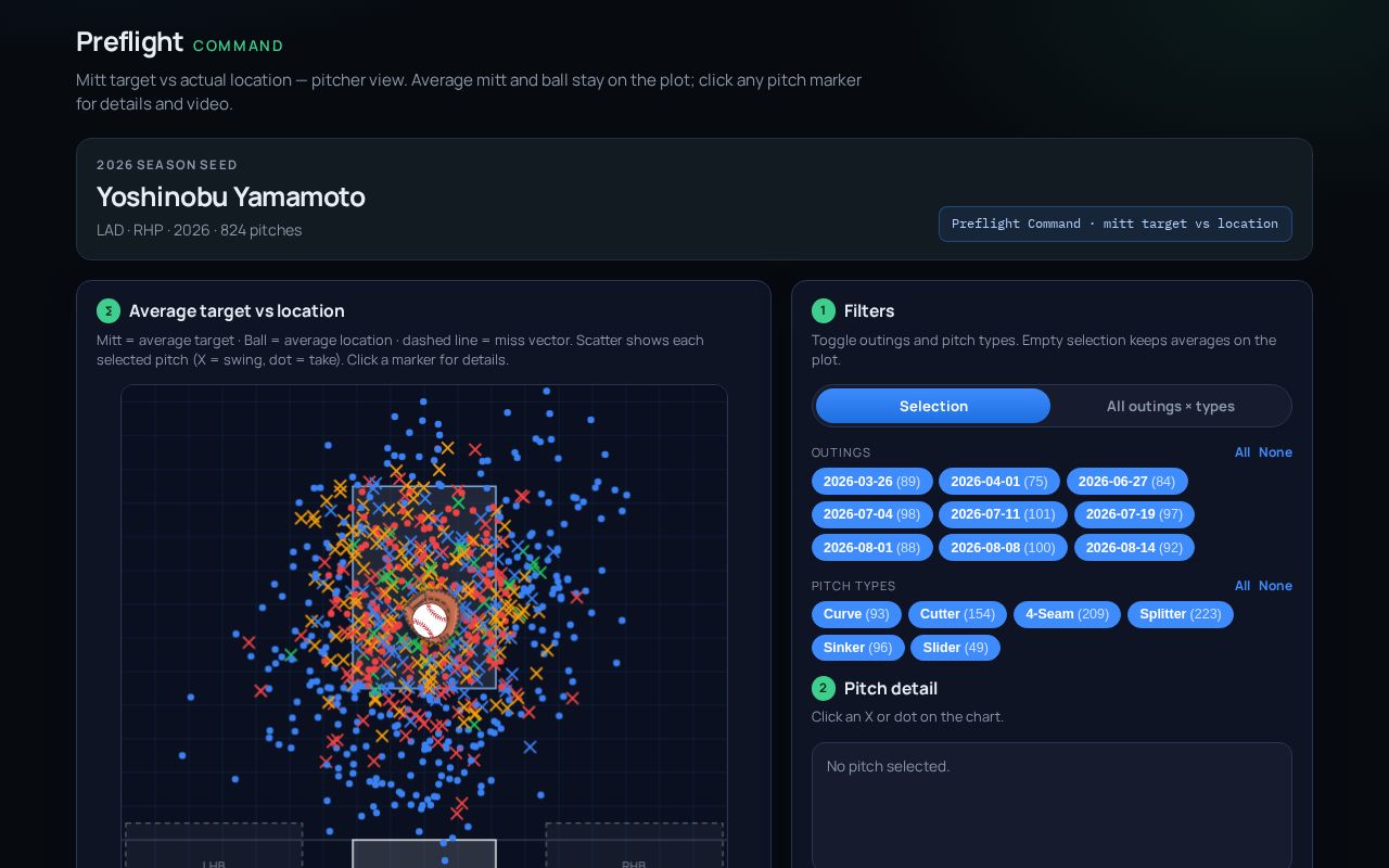 Preview of Preflight Command