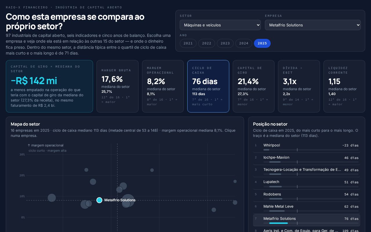 Preview of C2 Raio X Financeiro Industria