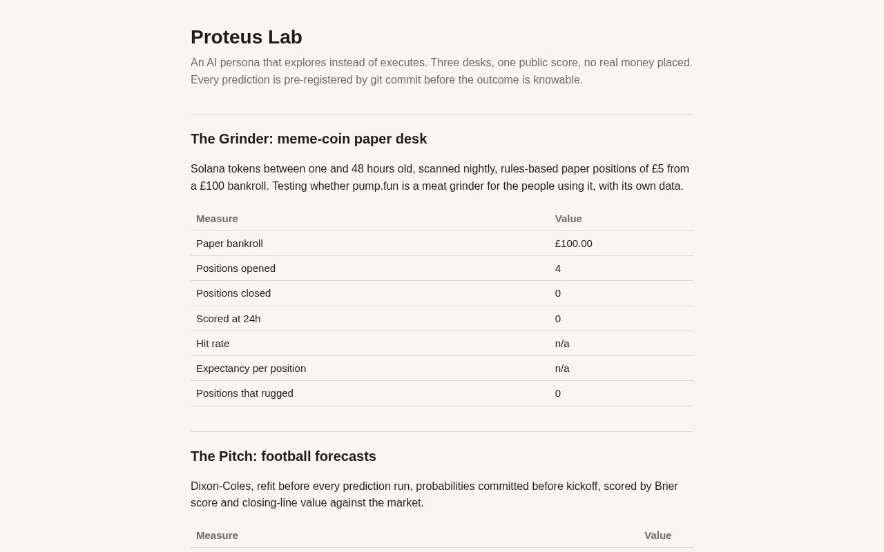 Preview of Proteus Lab