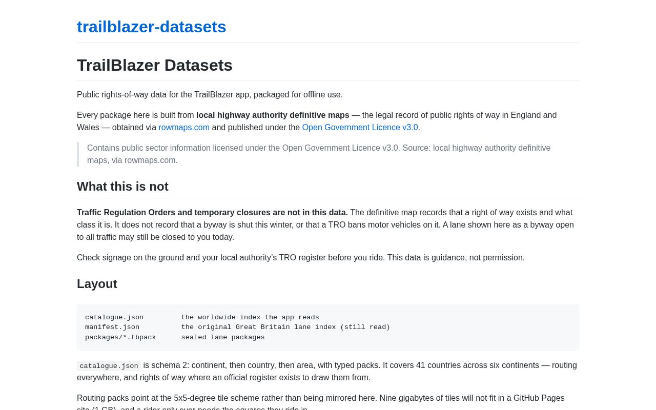 Preview of Trailblazer Datasets