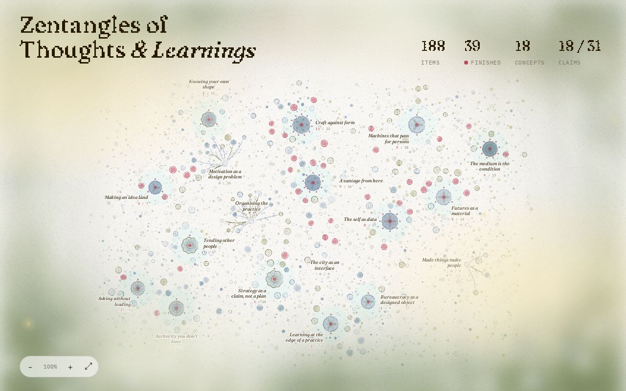 Preview of Zentanglesoflearnings