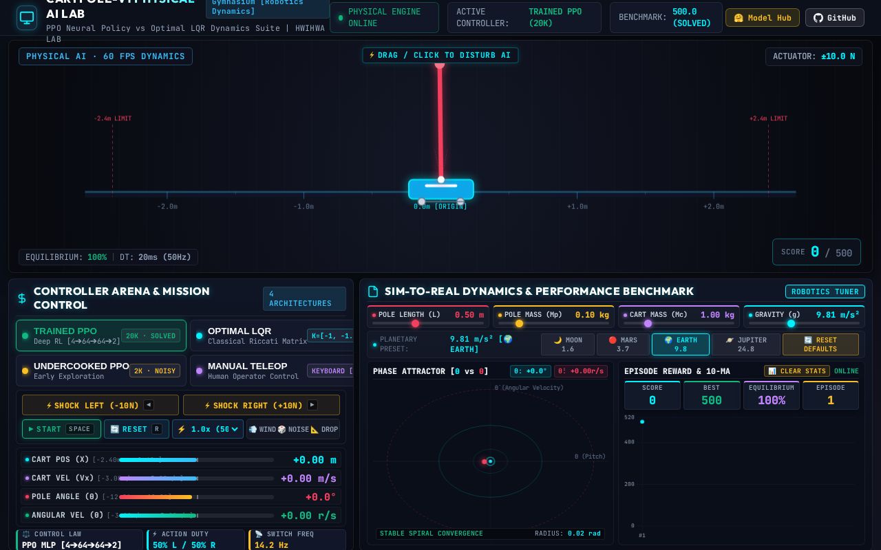 Preview of CartPole-v1 Physical AI Cybernetic Lab