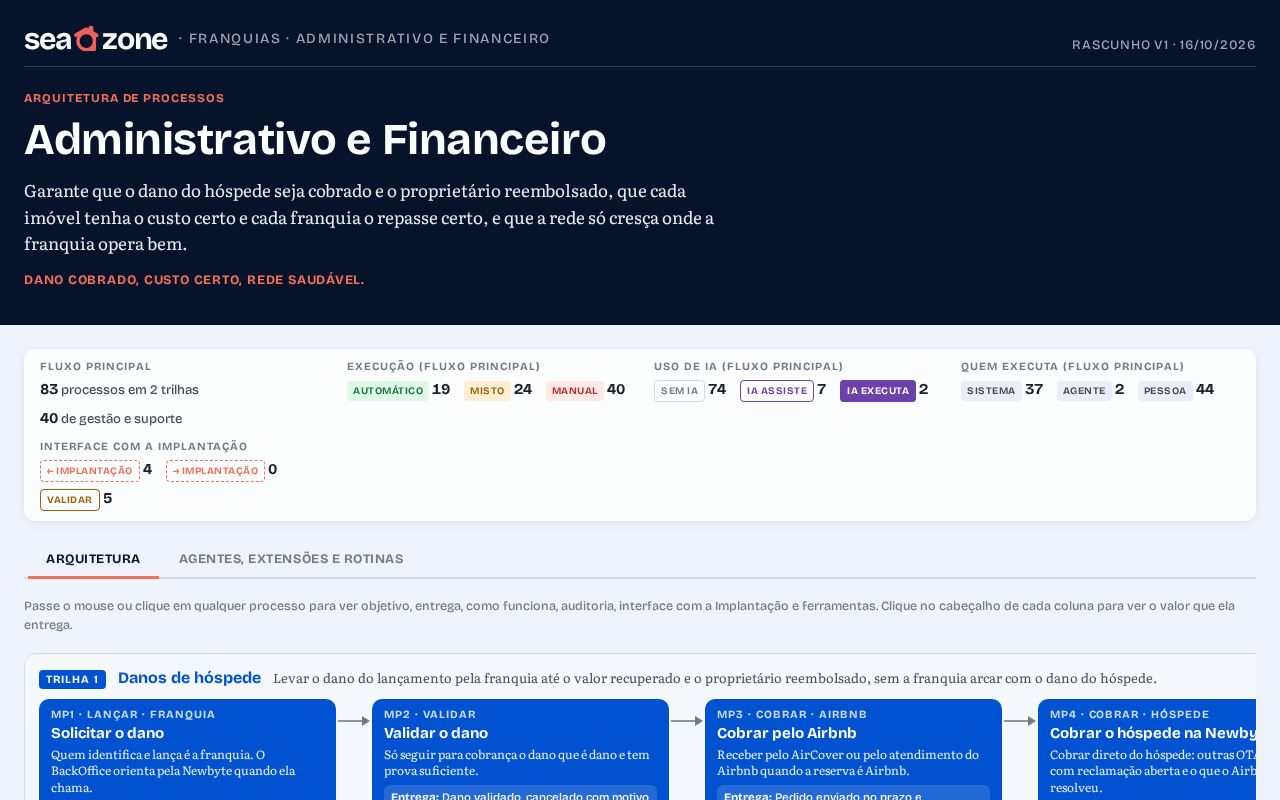 Preview of Arquitetura Administrativo e Financeiro