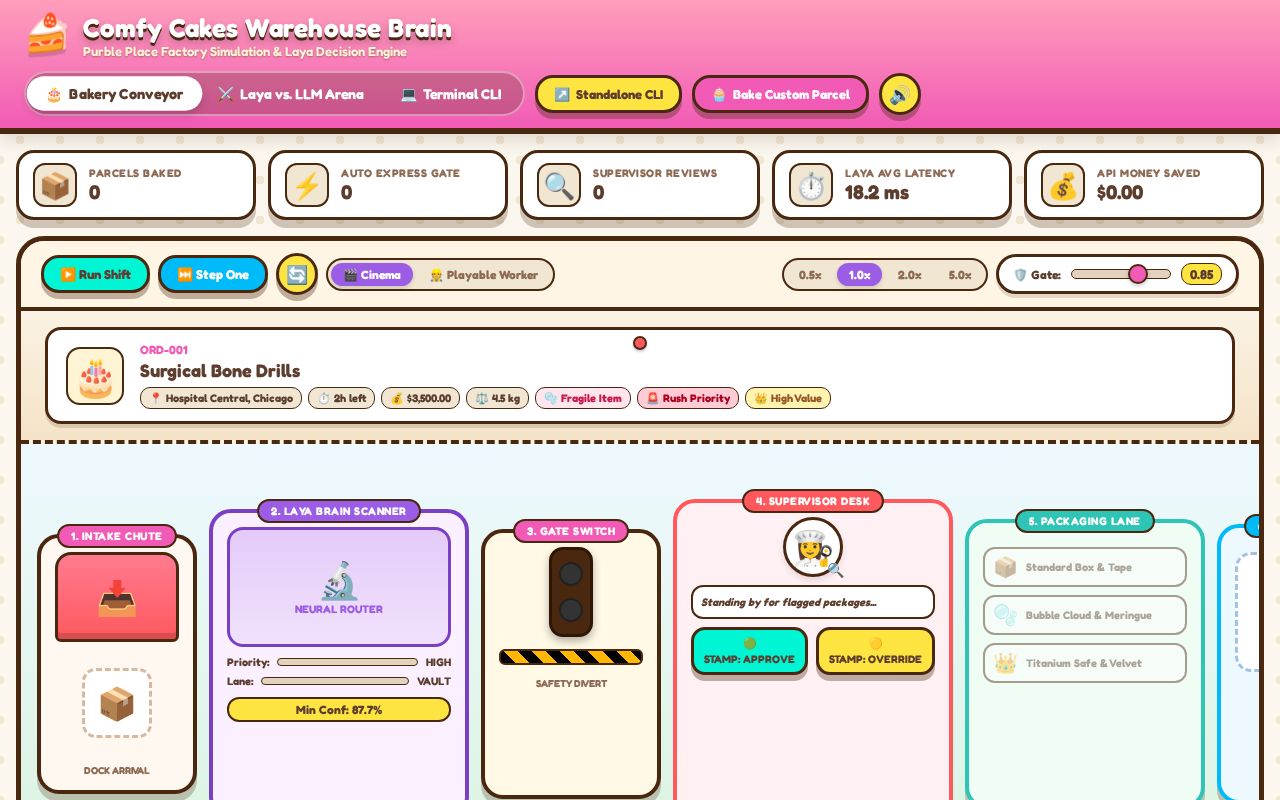 Preview of Cakes Warehouse