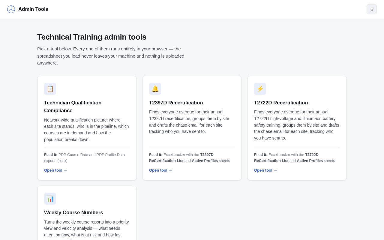 Preview of Admin Dashboard