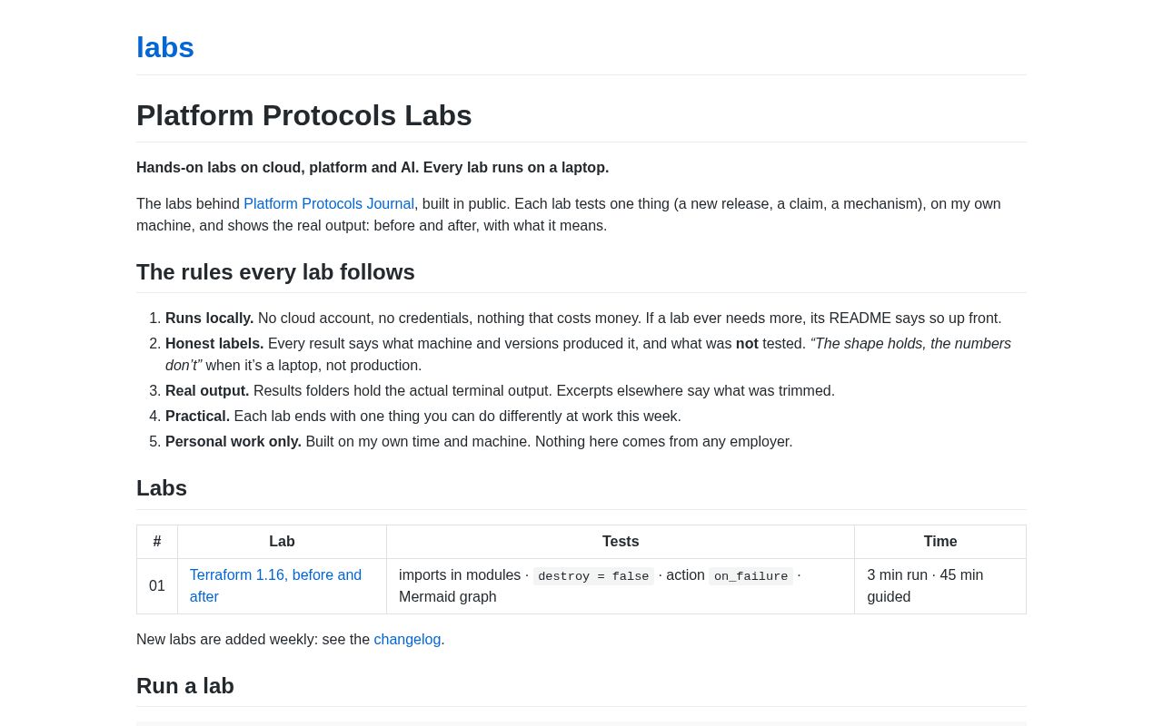 Preview of Labs