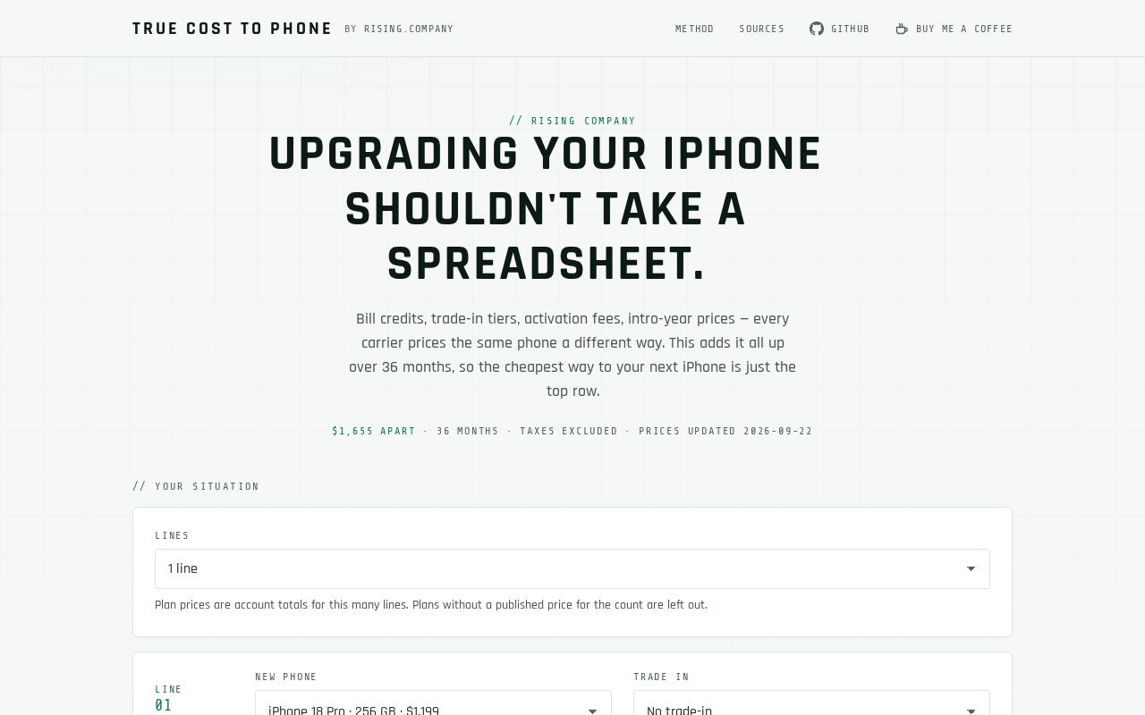Preview of True Cost To Phone