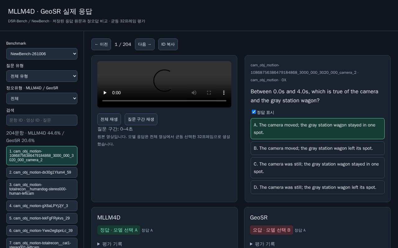Preview of MLLM4D and GeoSR Responses