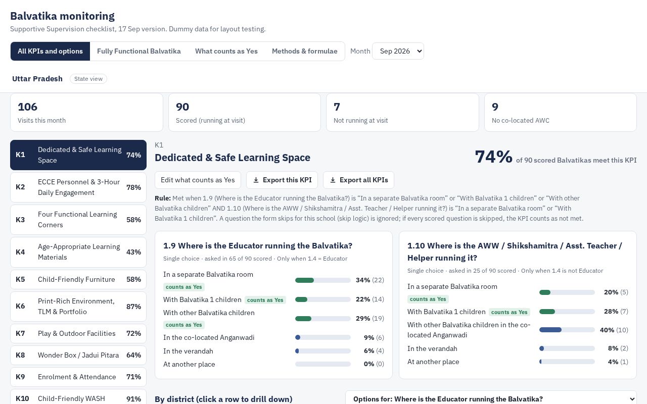Preview of Balvatika Ffb Dashboard