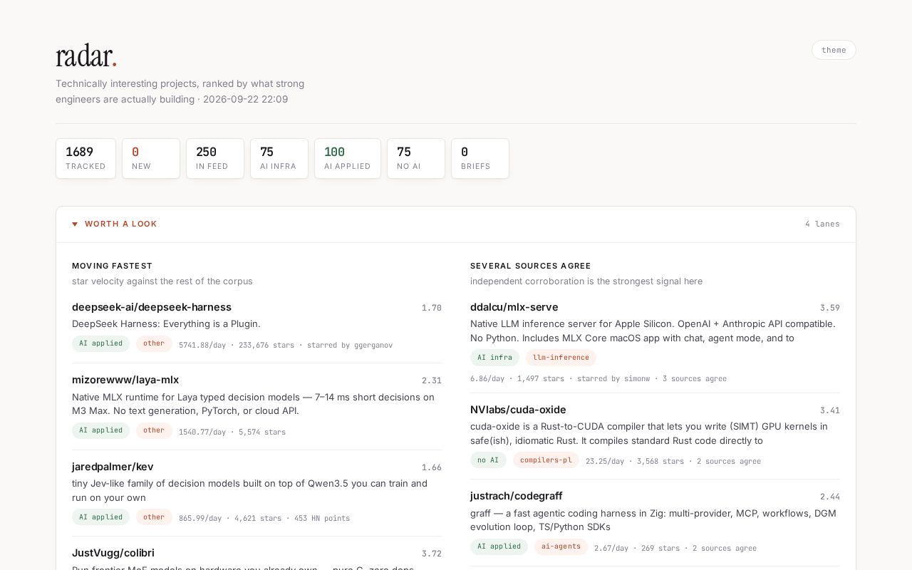 Preview of Project Radar
