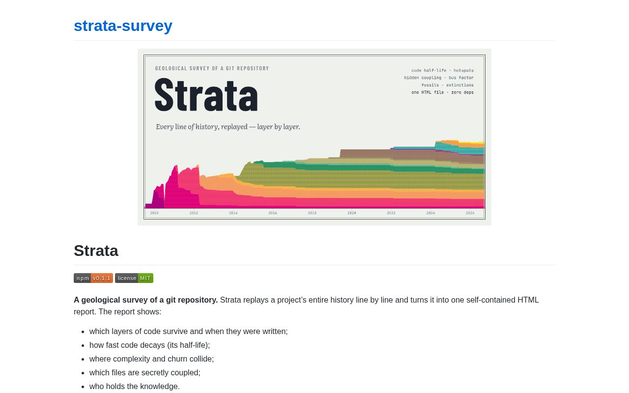 Preview of Strata Survey