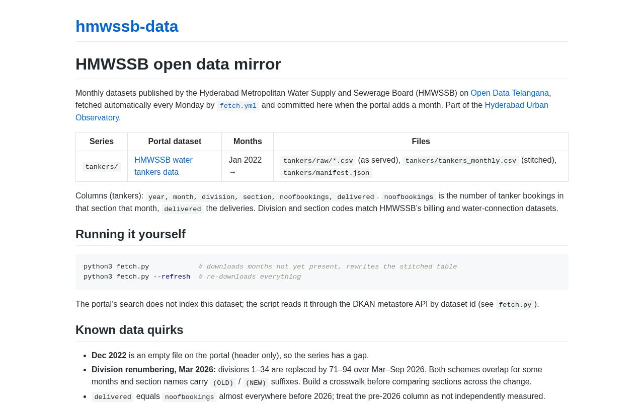 Preview of HMWSSB open data mirror