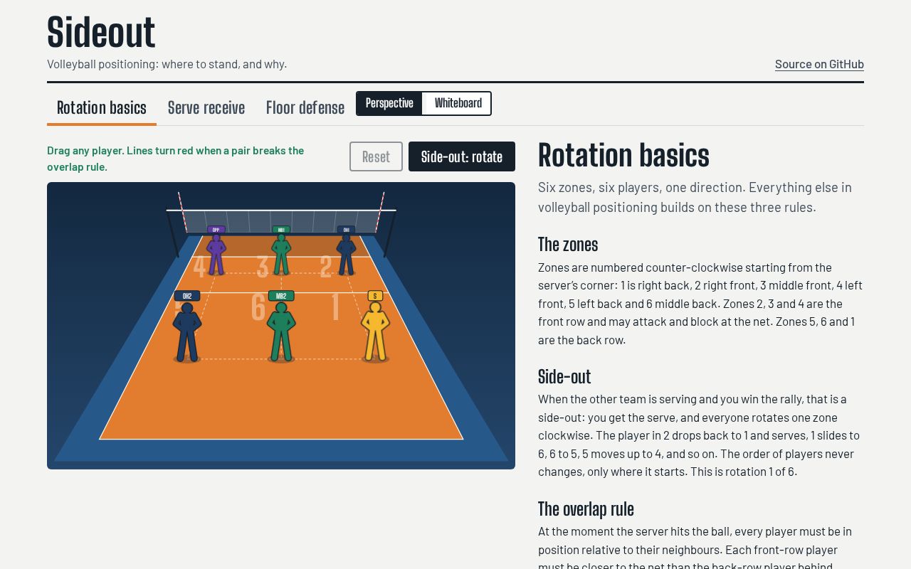 Preview of Sideout
