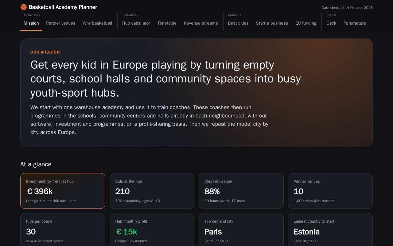 Preview of Basketball Academy Planner