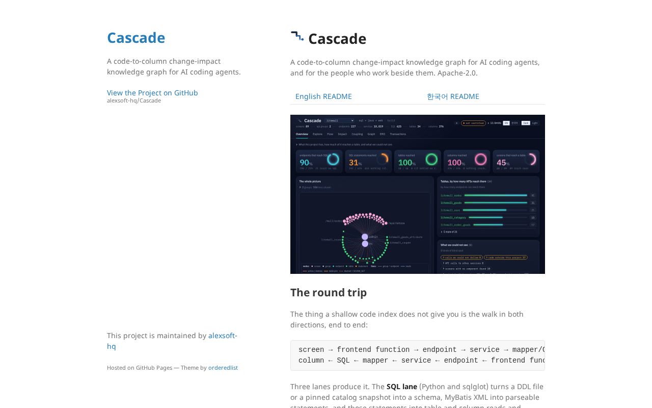 Preview of Cascade