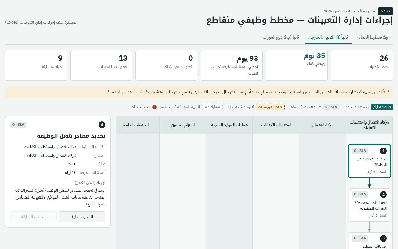 Preview of Crossfunctional V2