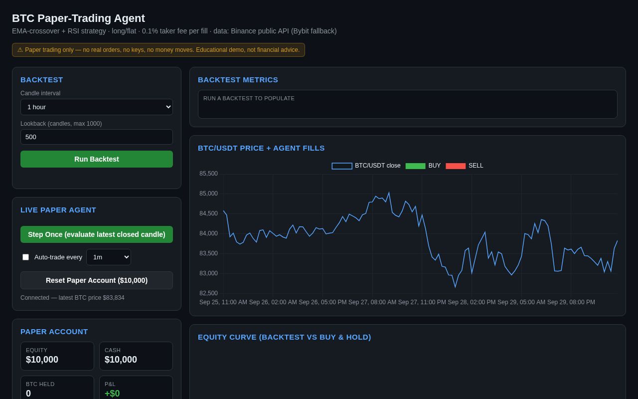 Preview of BTC Paper Trading Agent