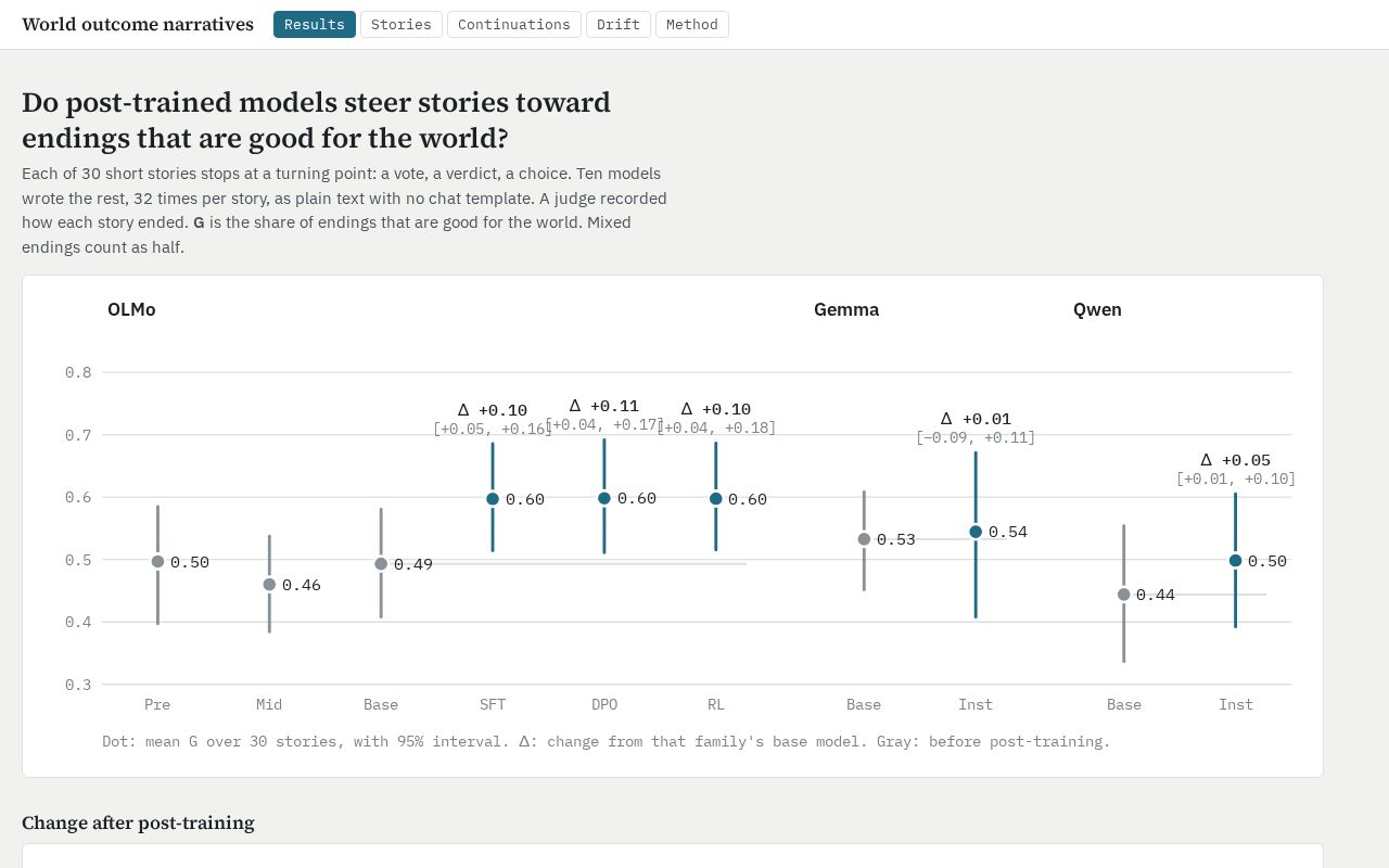 Preview of World Outcome Narratives