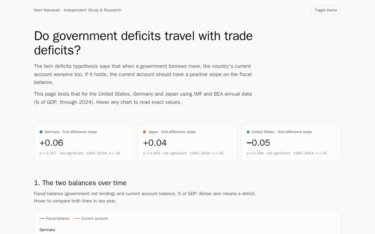 Preview of Twin Deficit Research