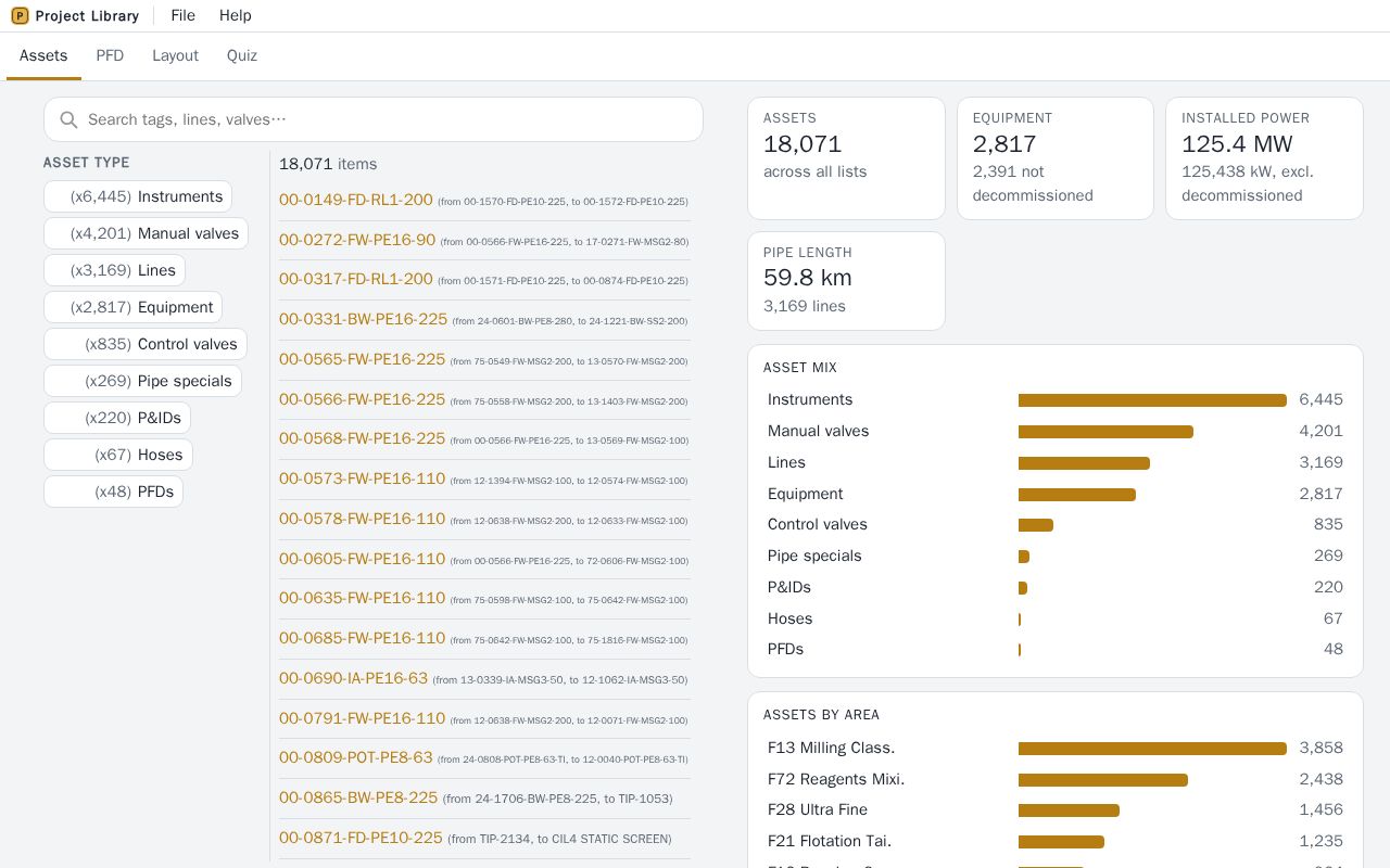 Preview of ProjectLibrary