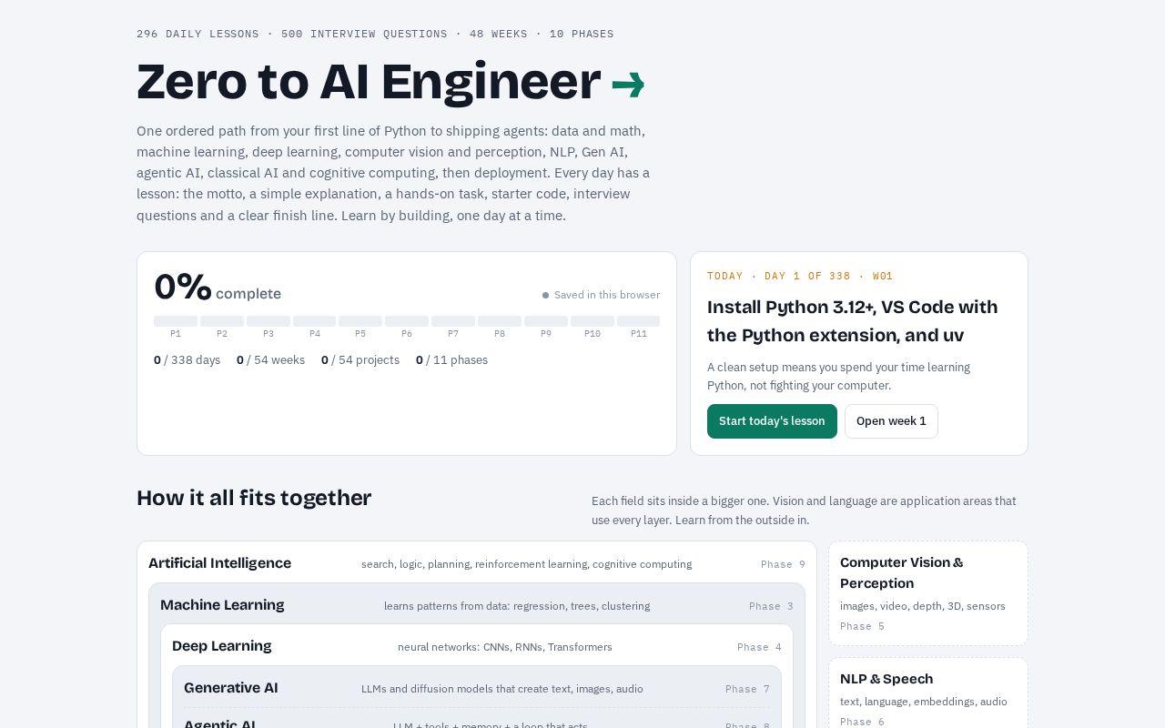Preview of Zero To AIEngineer