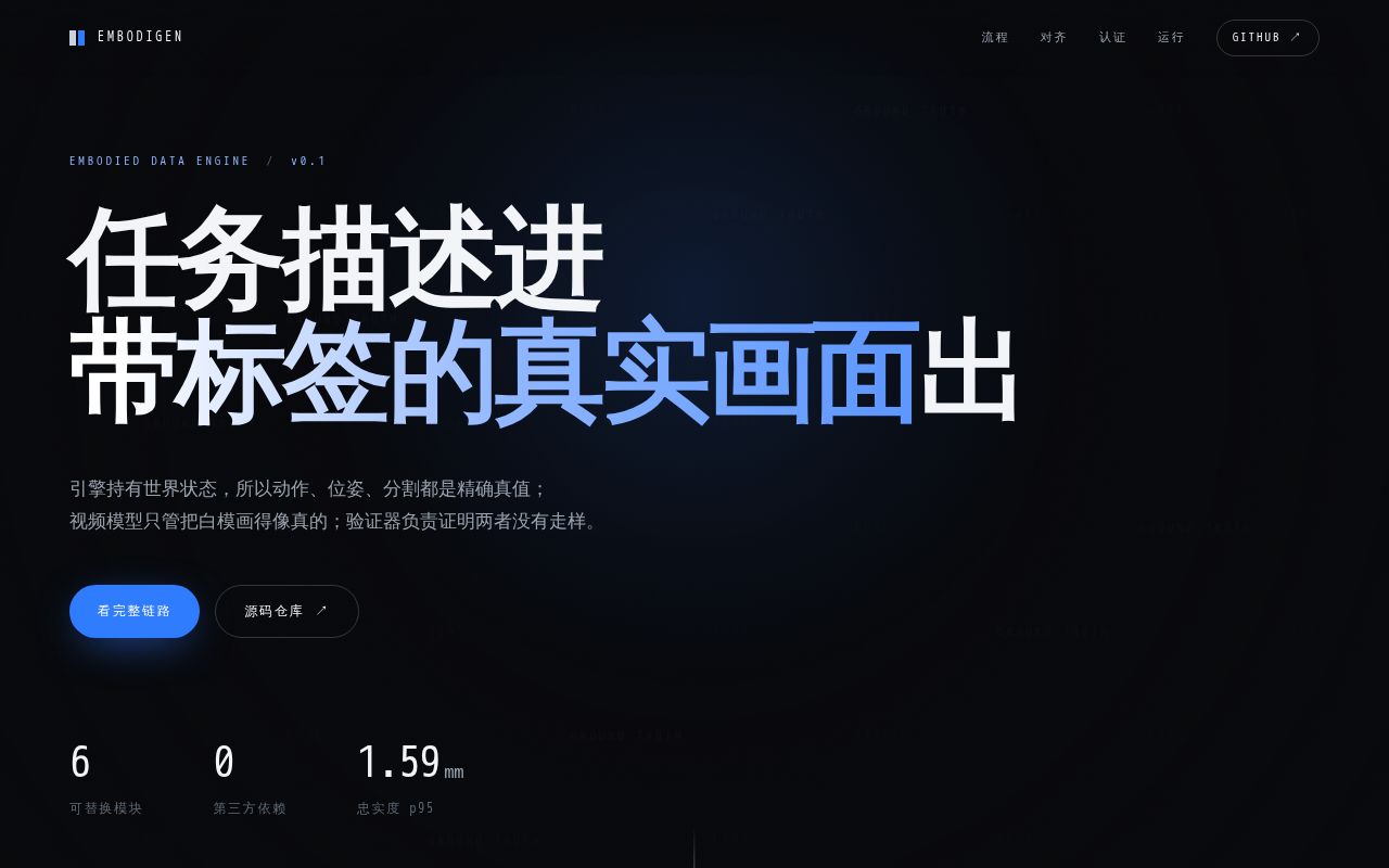 Preview of Embodigen