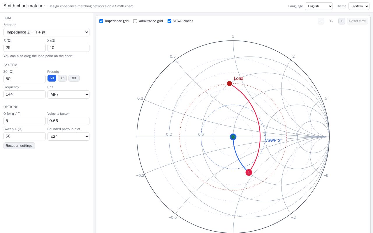 Preview of Smith Chart Matcher