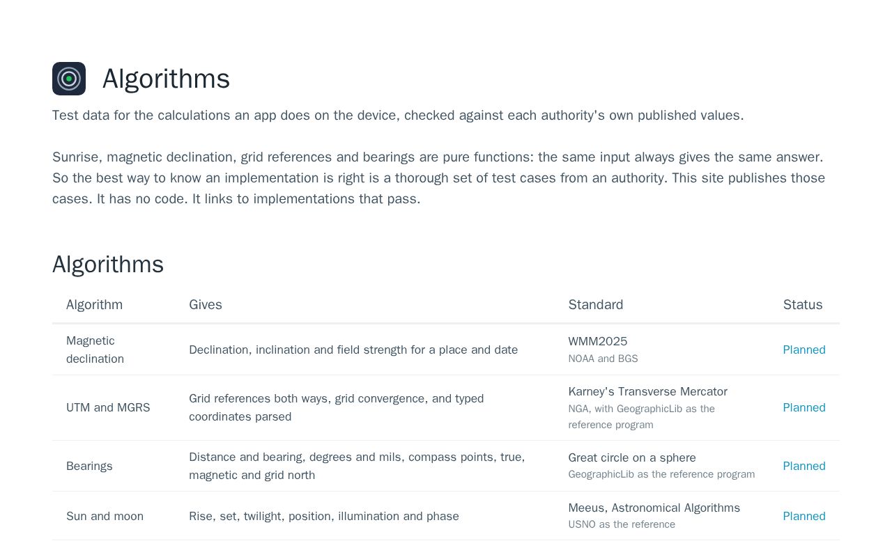 Preview of Algorithms