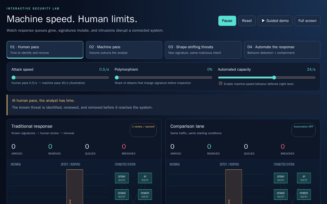 Preview of Machine Speed
