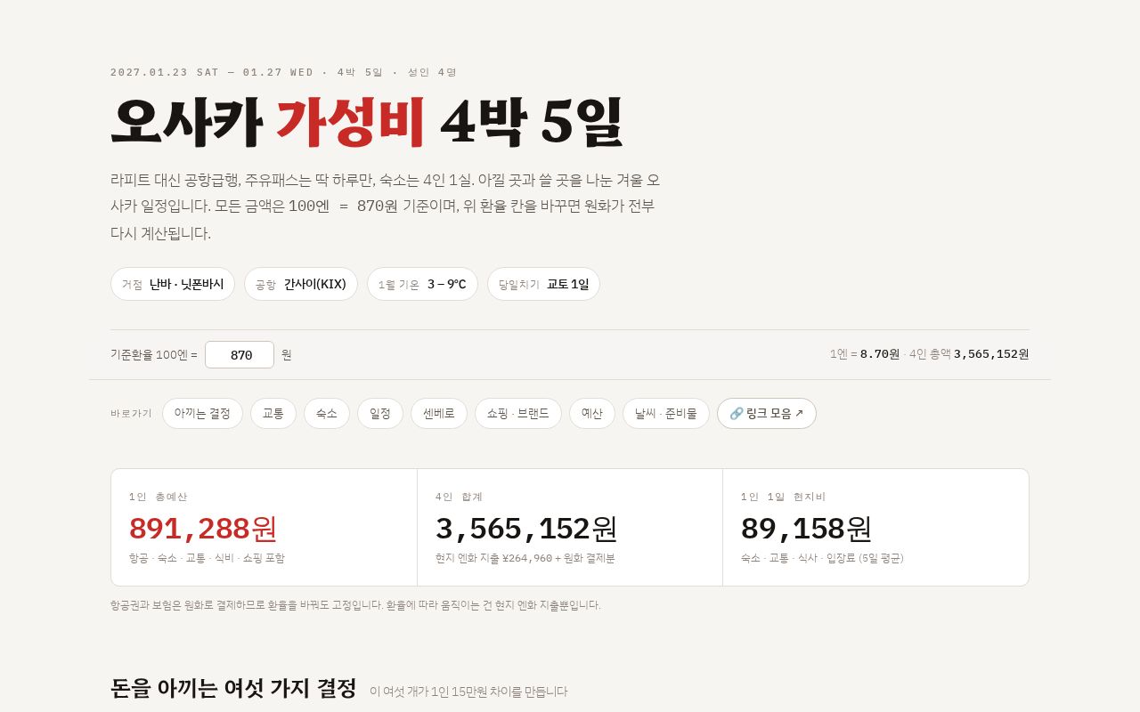 Preview of 2027년 1월 오사카 4박5일 가성비 여행 플랜 (성인 4명)