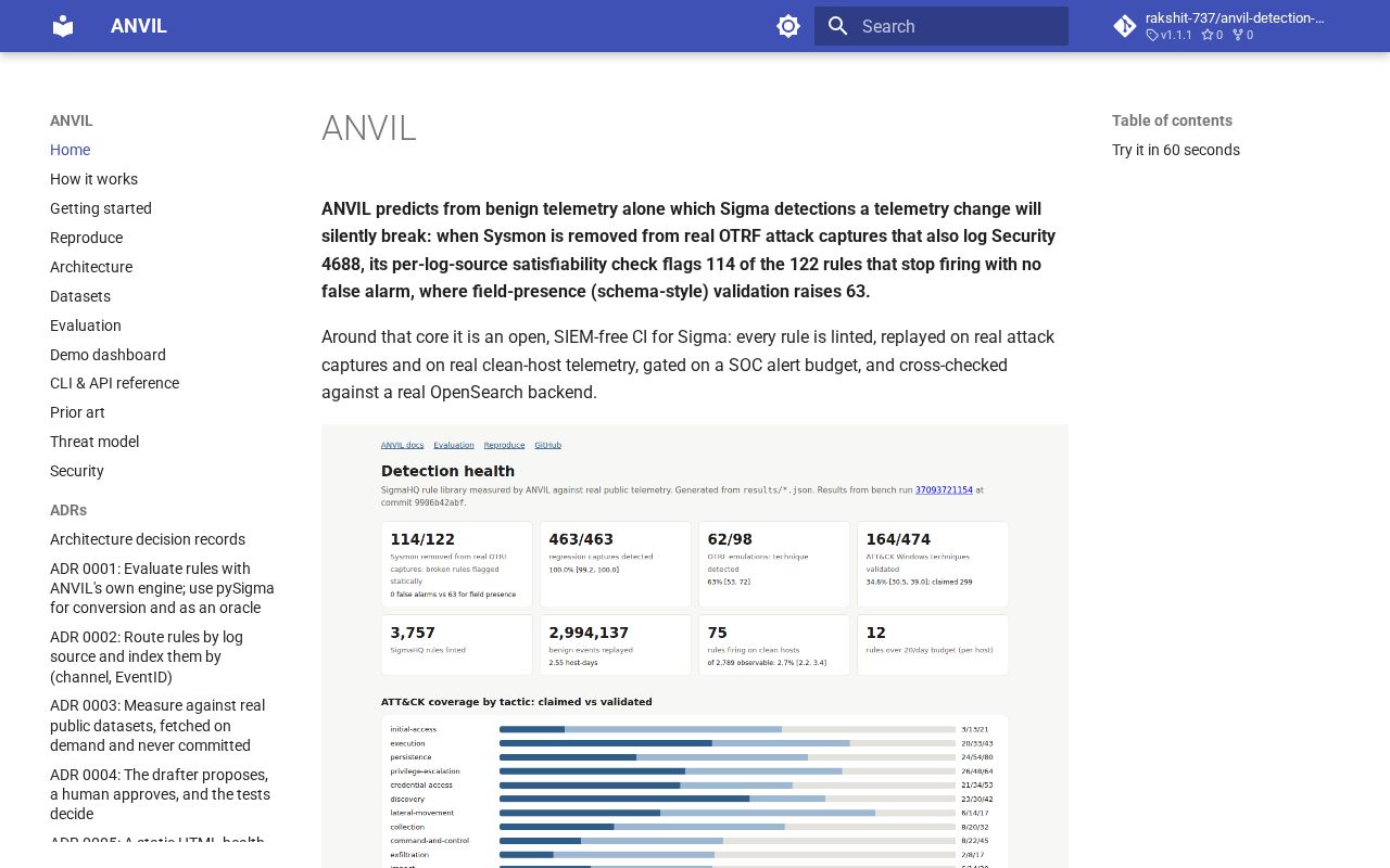 Preview of Anvil Detection Engineering