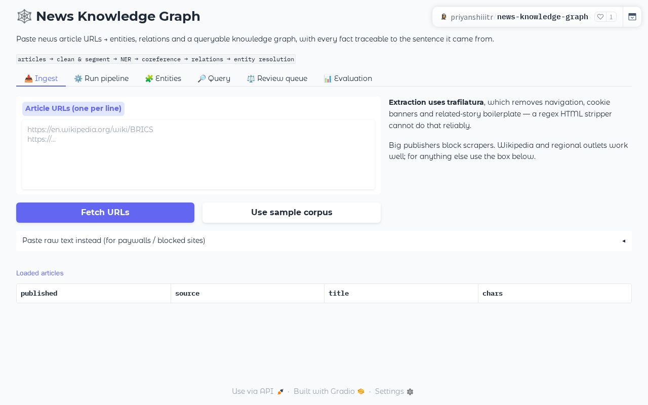 Preview of News Knowledge Graph
