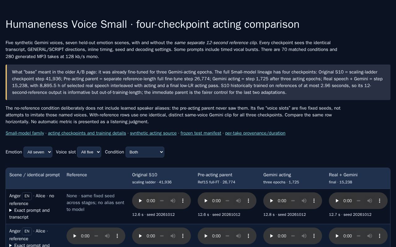 Preview of Humaneness Voice Small · Four-Checkpoint Acting