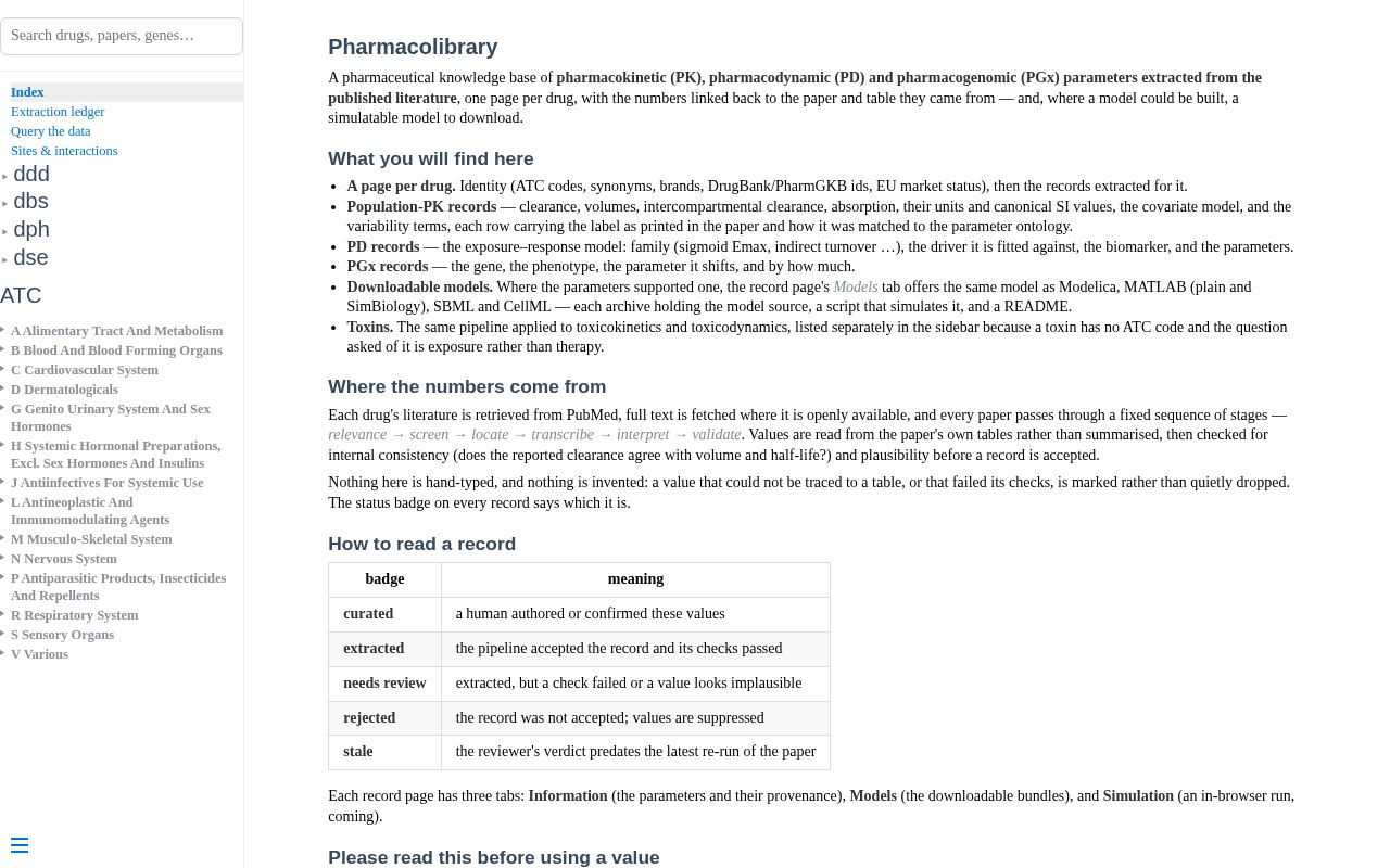 Preview of Pharmacolibrary Docs