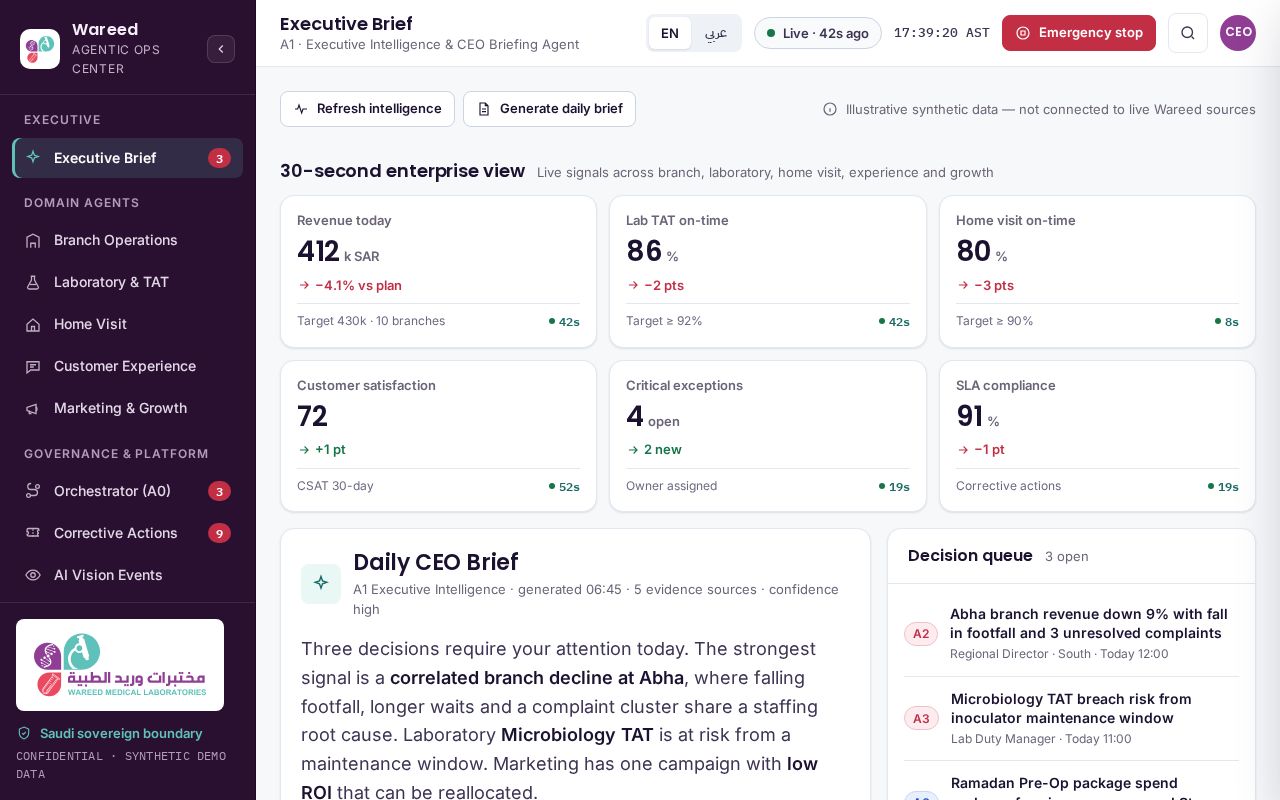 Preview of Wareed Agentic Ai Operations Center