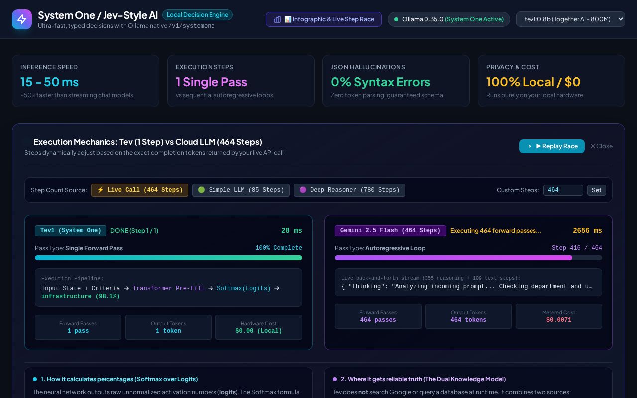Preview of Jev Ollama Demo