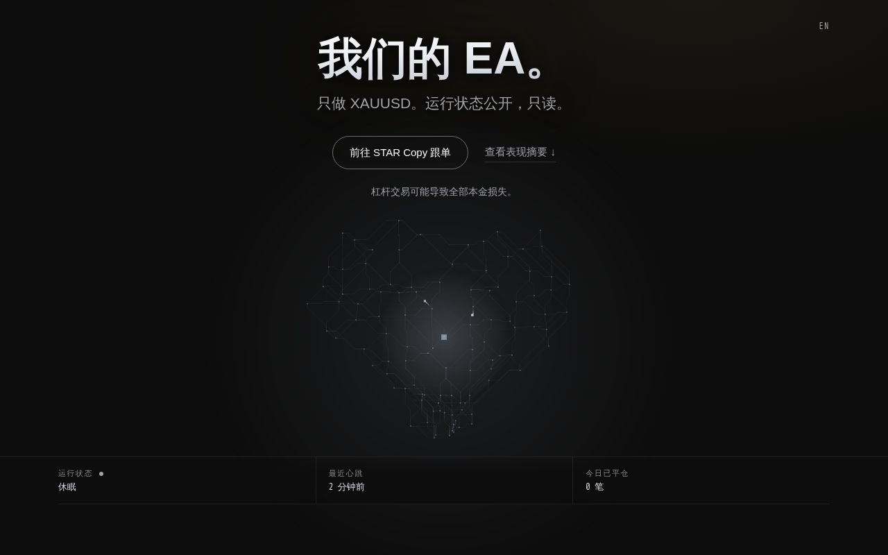 Preview of XAUUSD 自动交易系统