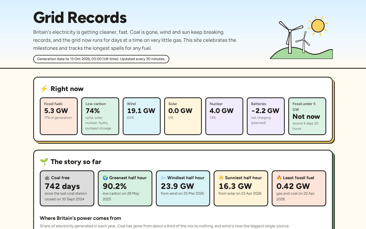 Preview of Grid Records
