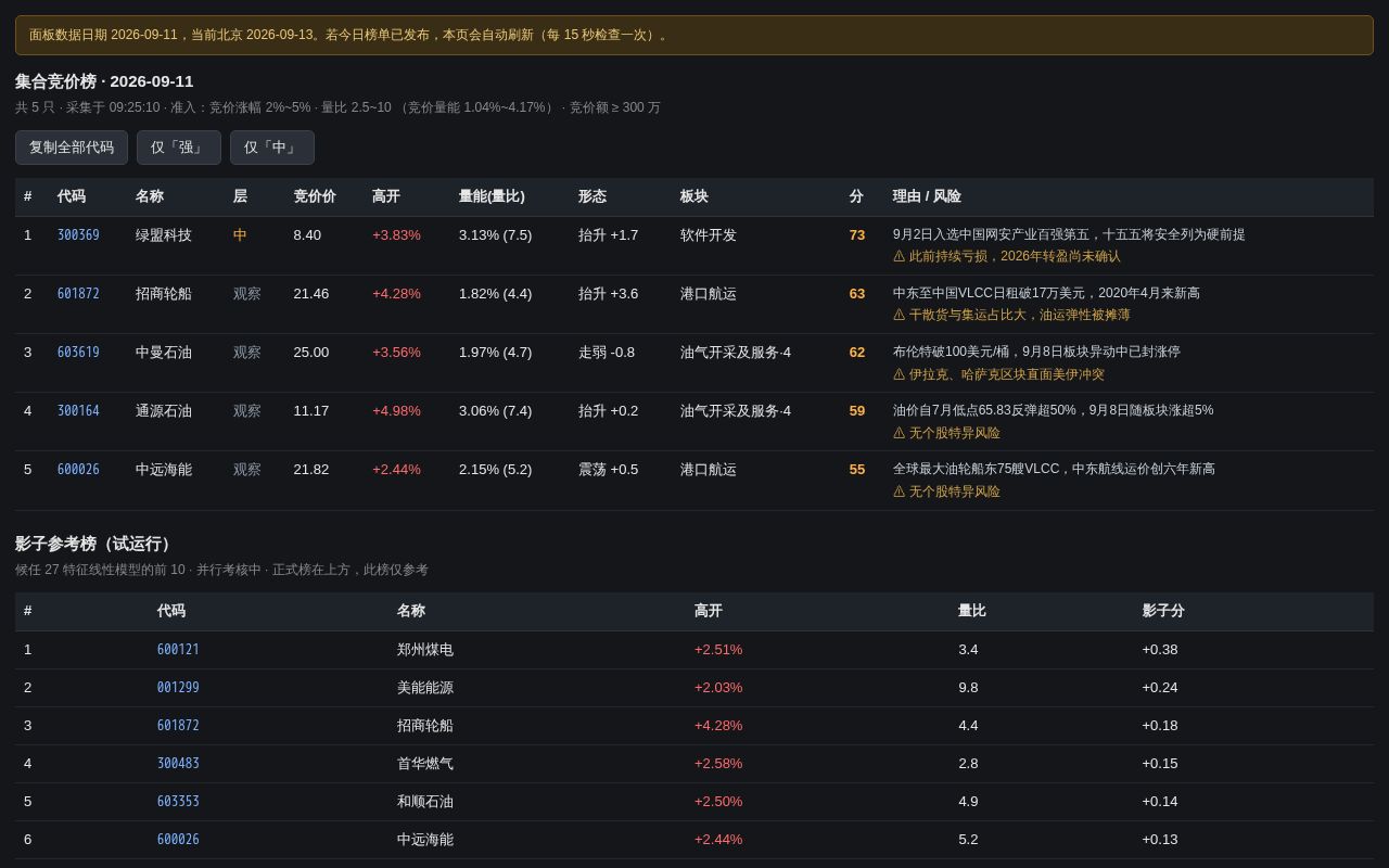 Preview of Daily Report