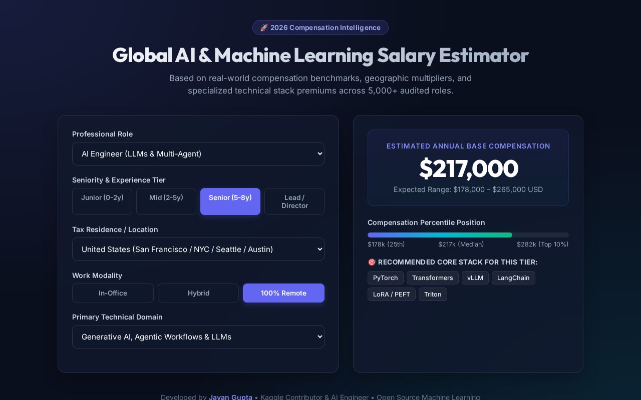 Preview of AI & Machine Learning Salary Estimator