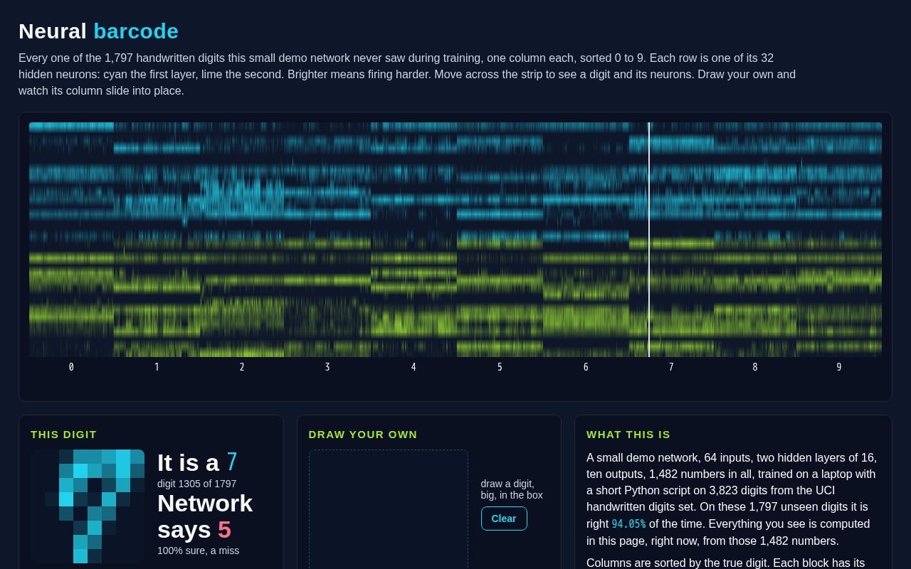 Preview of Abc Neural Demos