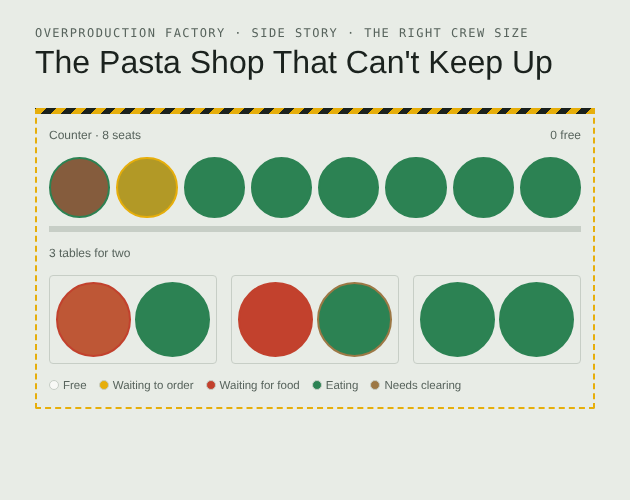 Preview of The Pasta Shop That Can't Keep Up