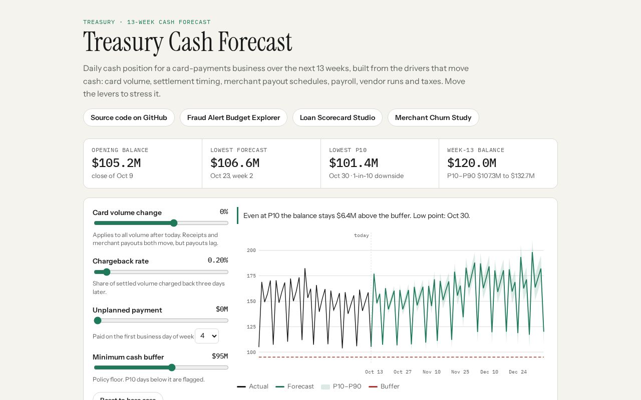 Preview of Treasury Cash Forecasting