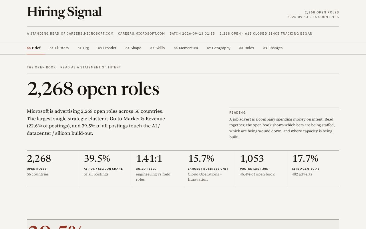 Preview of Microsoft Hiring Signal