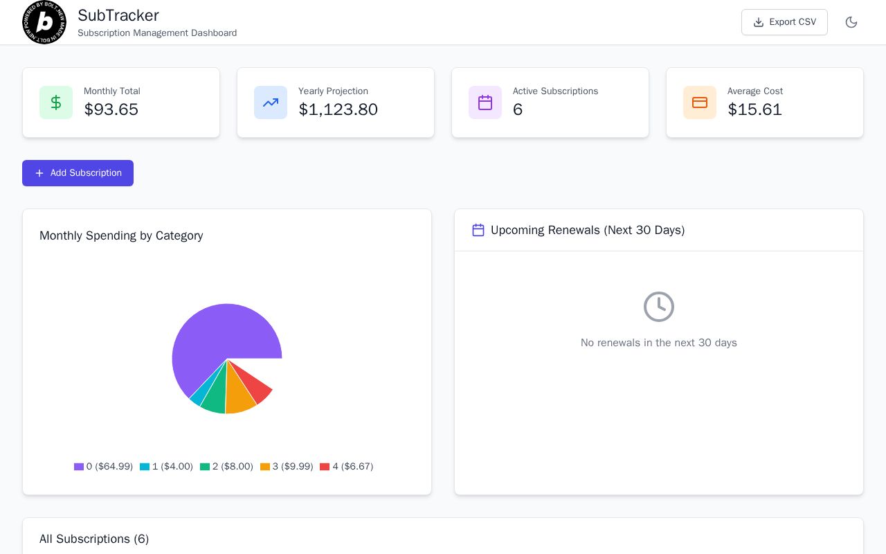 Preview of Subscription management dashboard