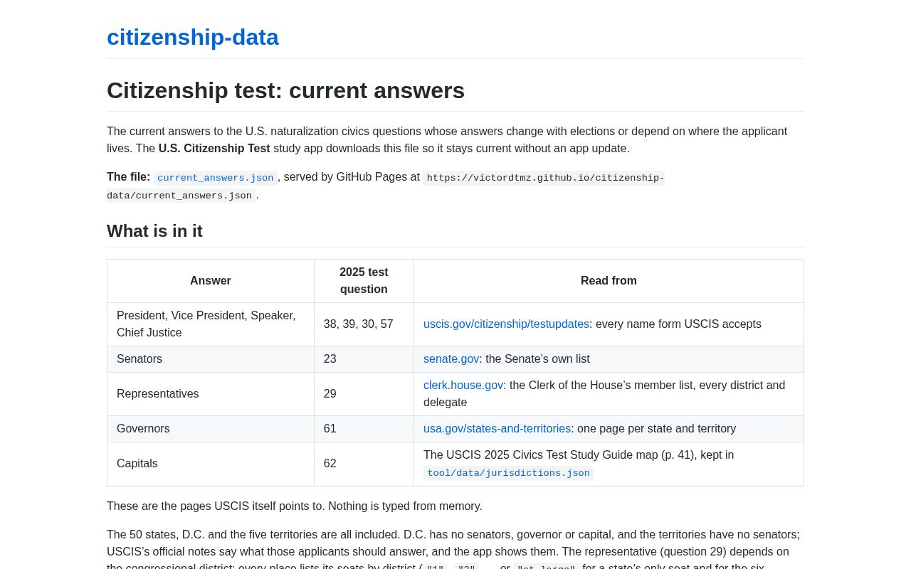 Preview of Citizenship Data