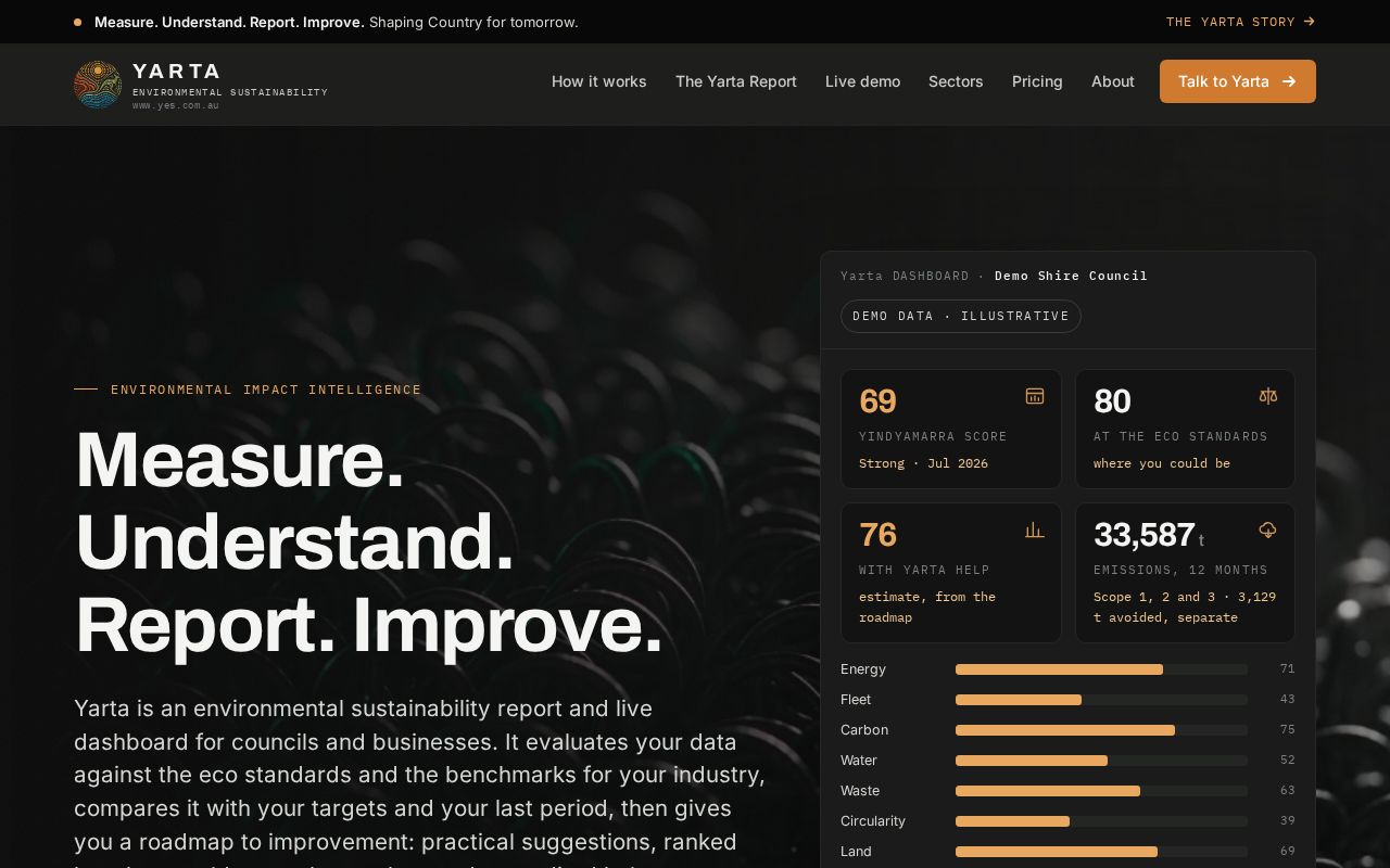 Preview of Yes Site
